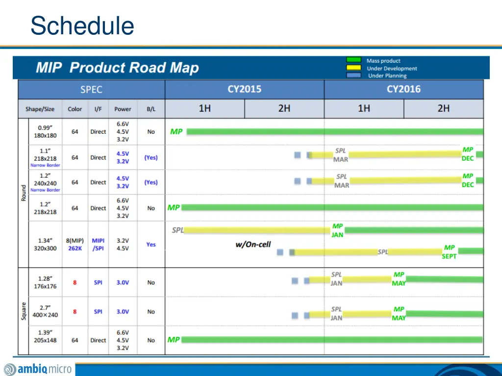 schedule