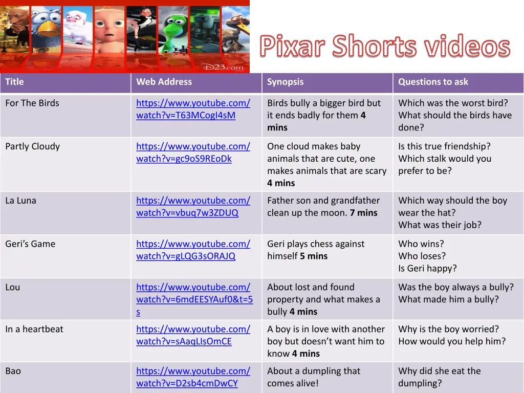 pixar shorts videos