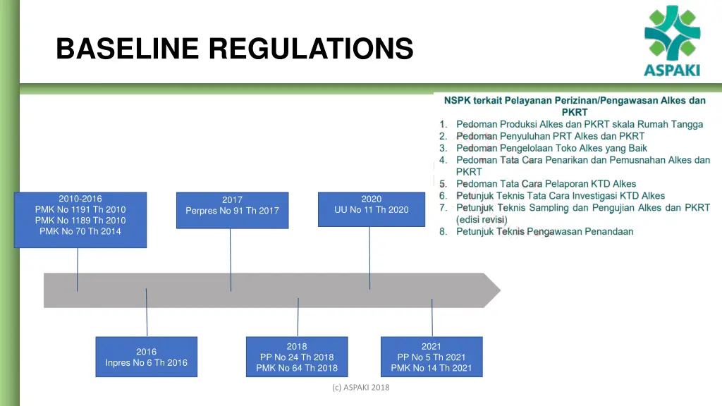 baseline regulations