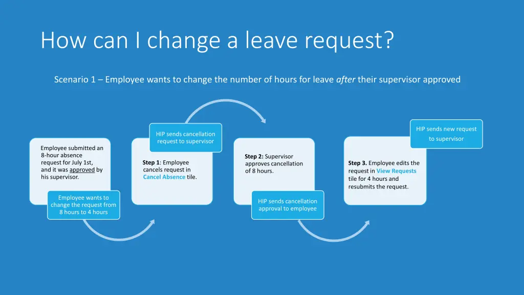 how can i change a leave request 1