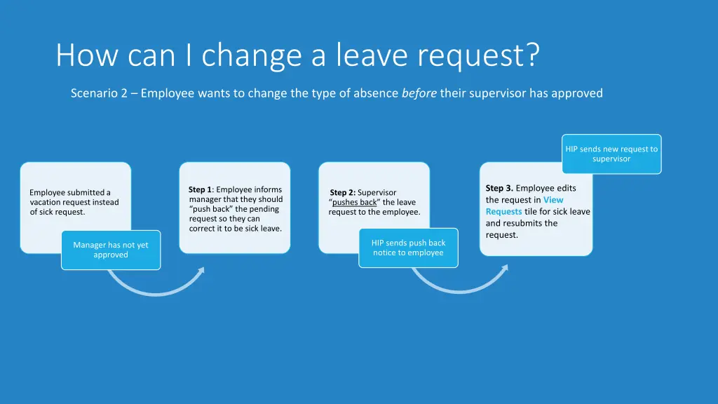 how can i change a leave request 2