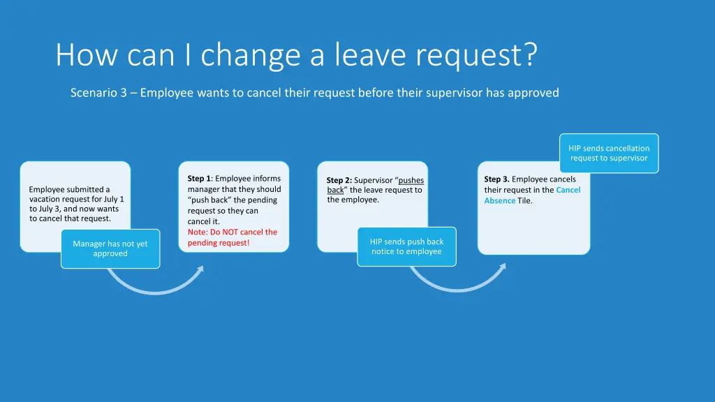 how can i change a leave request 3