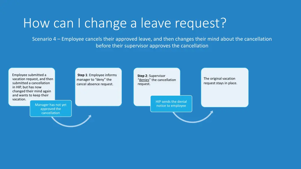 how can i change a leave request 4