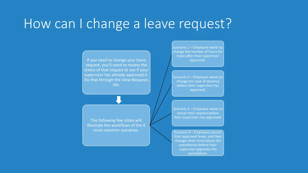 how can i change a leave request