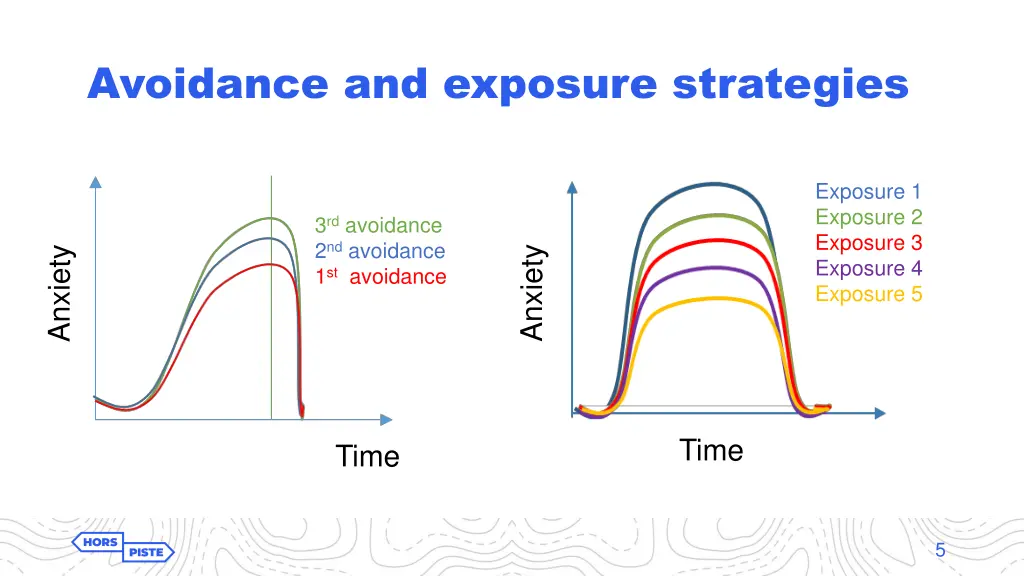 avoidance and exposure strategies