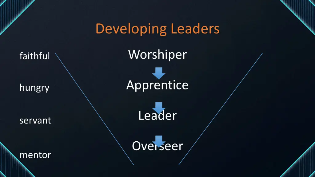 developing leaders 8