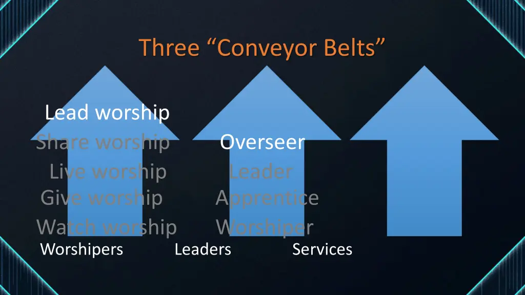 three conveyor belts 10