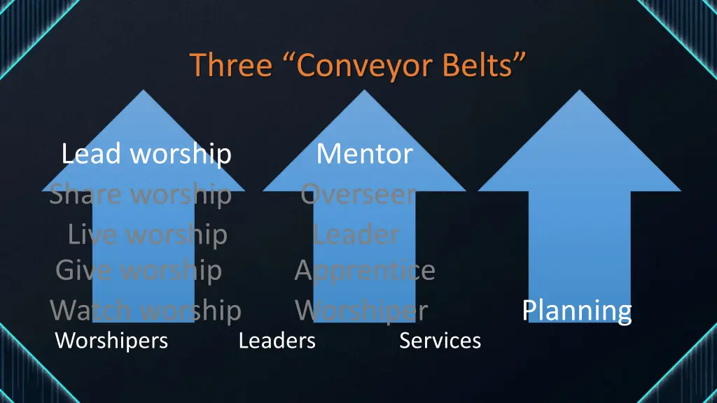 three conveyor belts 12