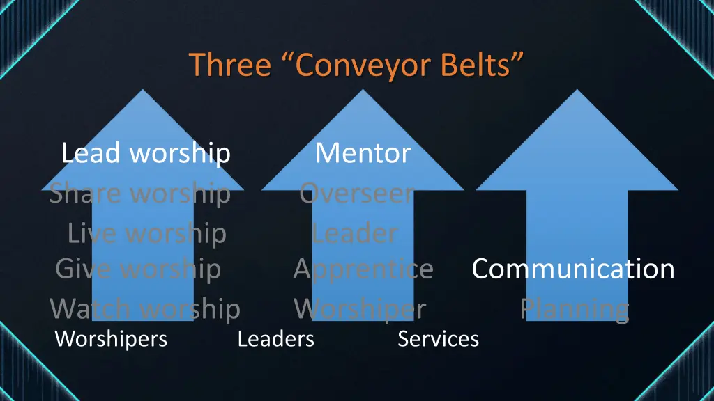 three conveyor belts 13