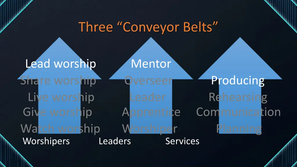 three conveyor belts 15