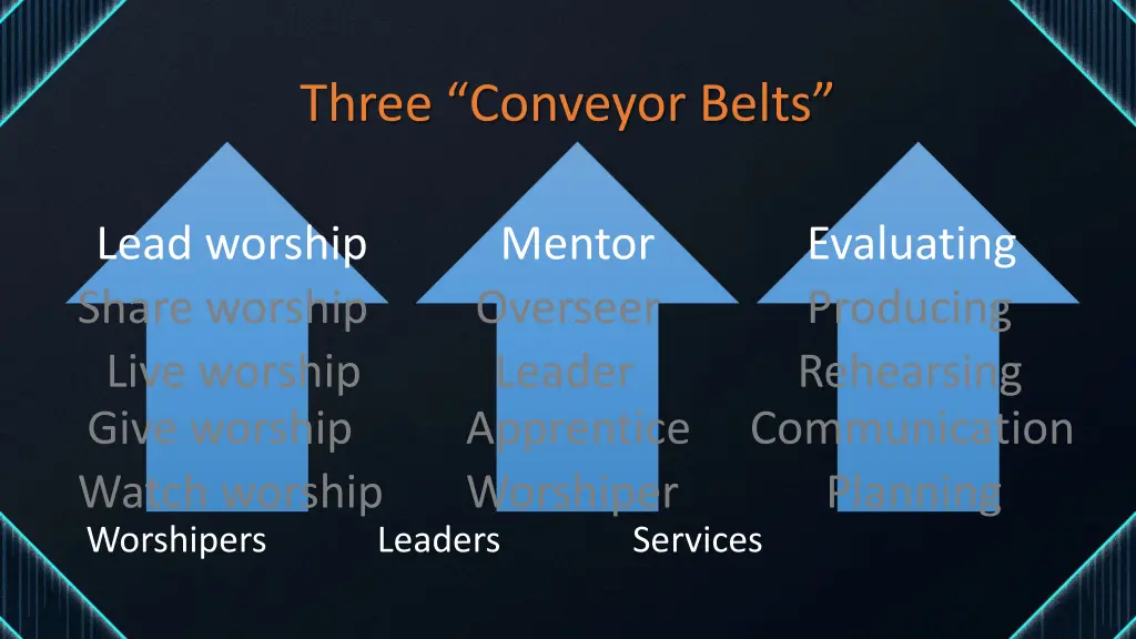 three conveyor belts 16