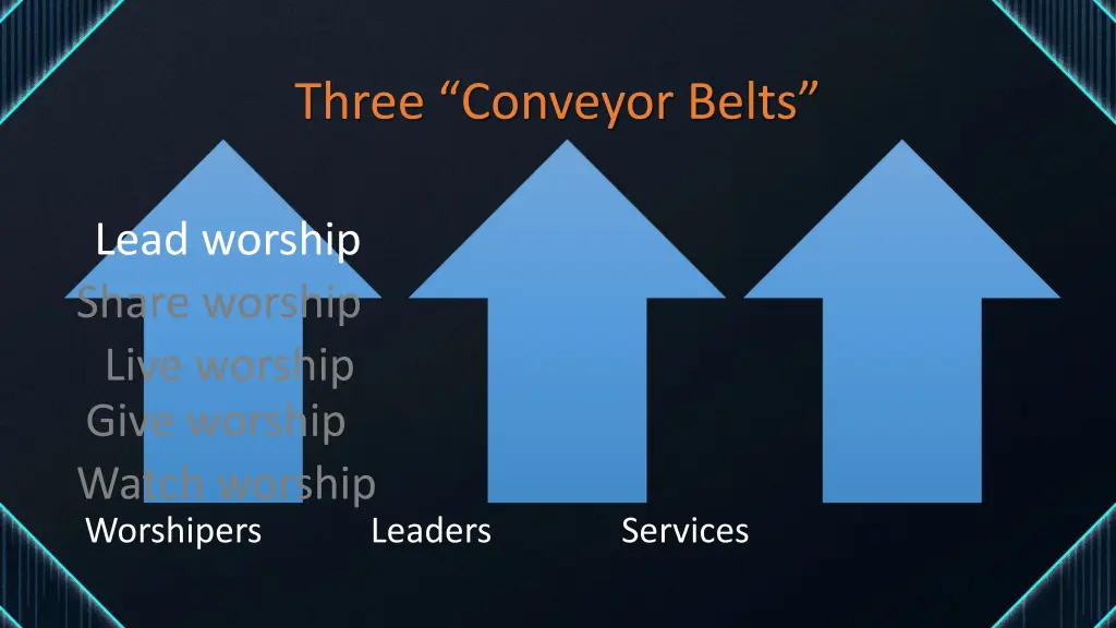 three conveyor belts 6