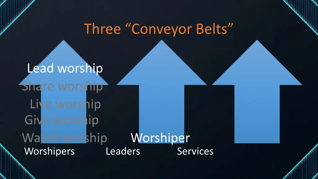 three conveyor belts 7