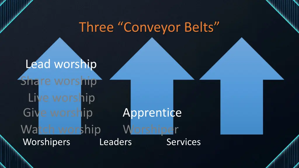 three conveyor belts 8