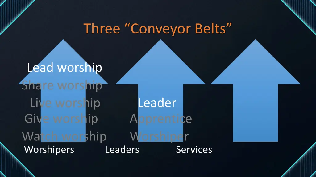 three conveyor belts 9