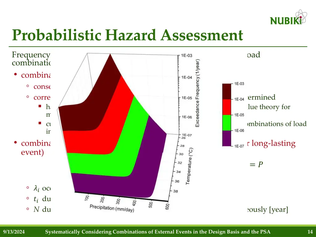 probabilistic hazard assessment