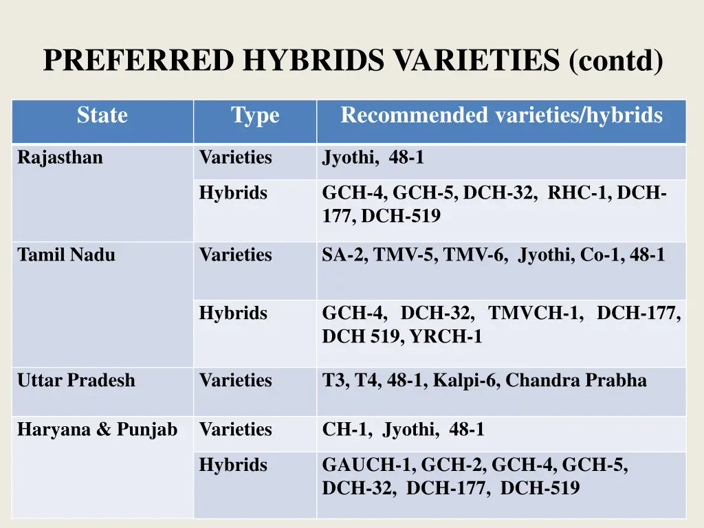 preferred hybrids varieties contd