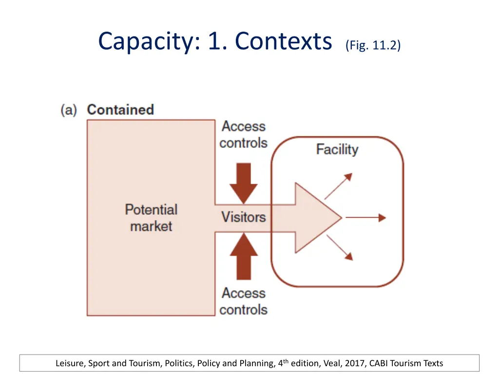 capacity 1 contexts fig 11 2