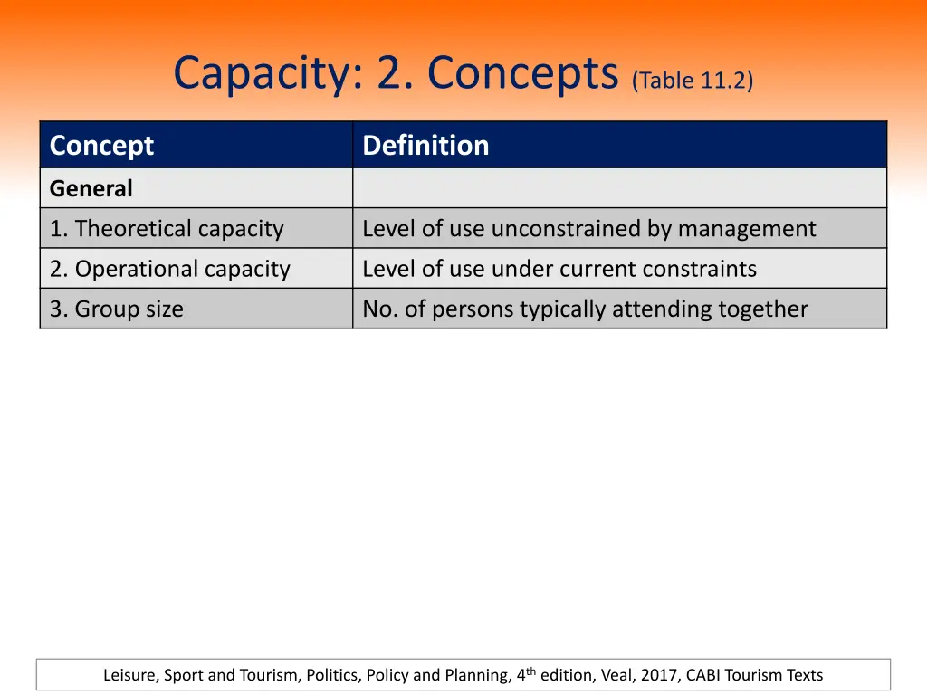 capacity 2 concepts table 11 2