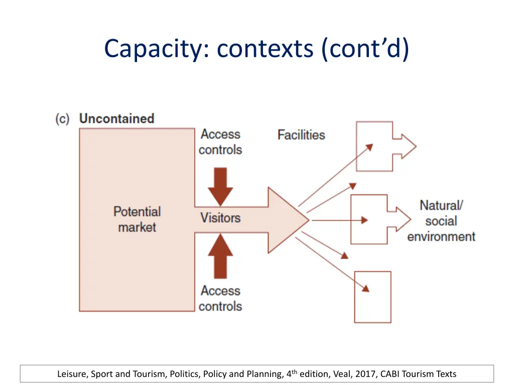 capacity contexts cont d 1