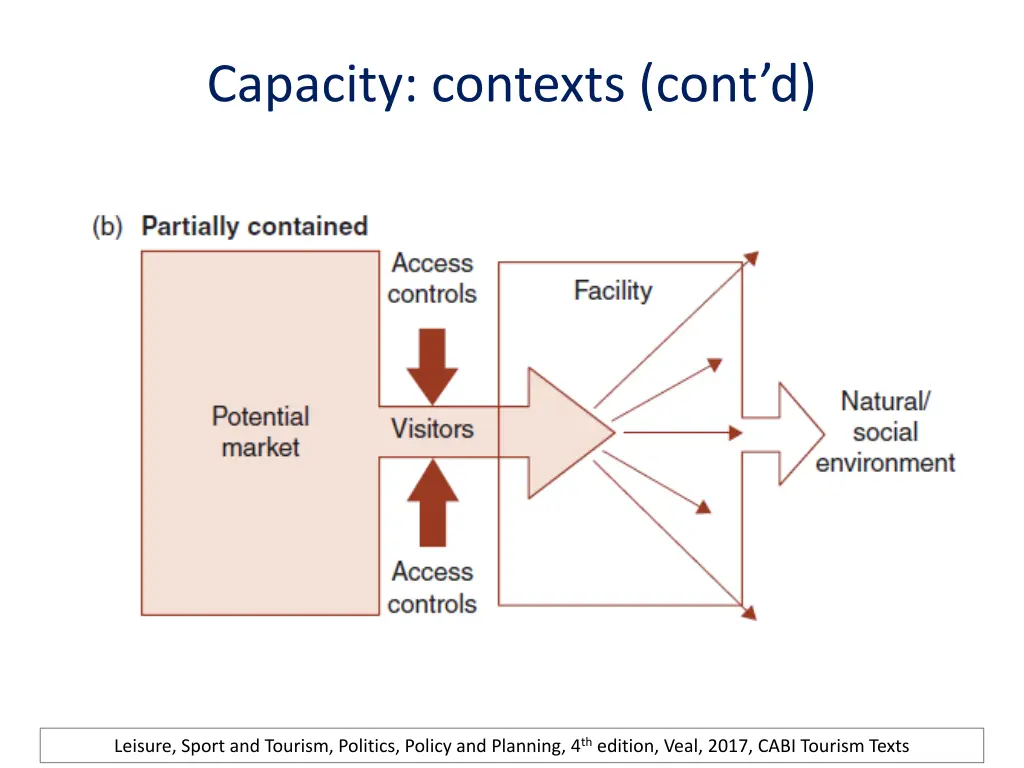 capacity contexts cont d