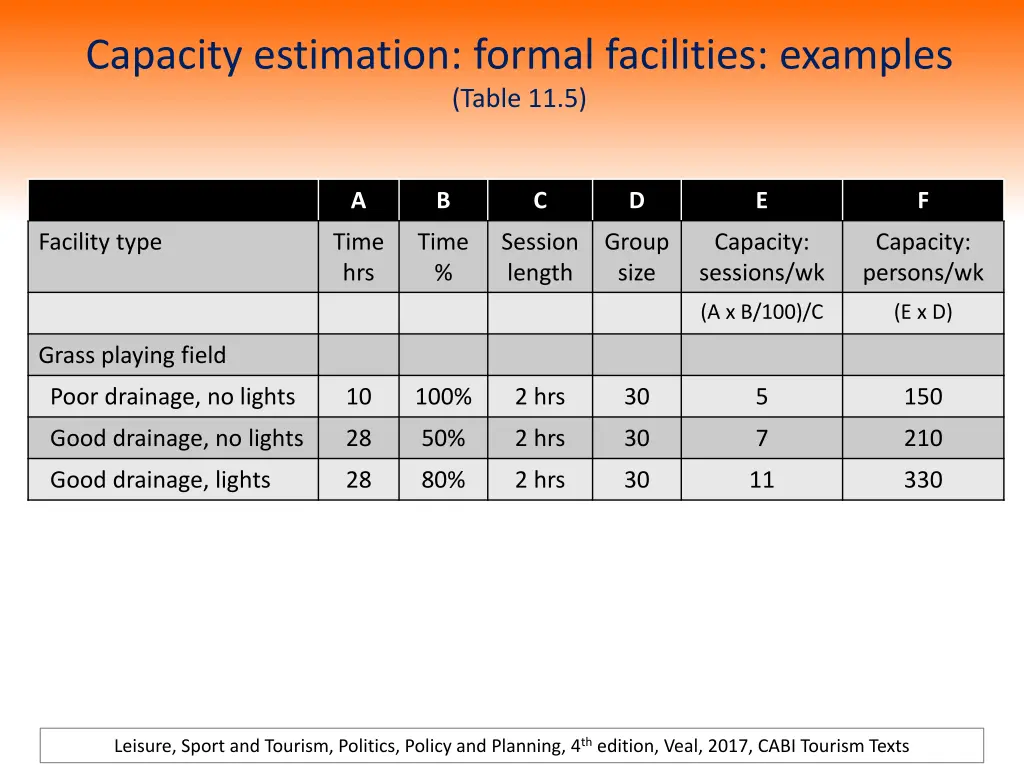 capacity estimation formal facilities examples