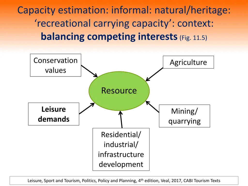 capacity estimation informal natural heritage 1