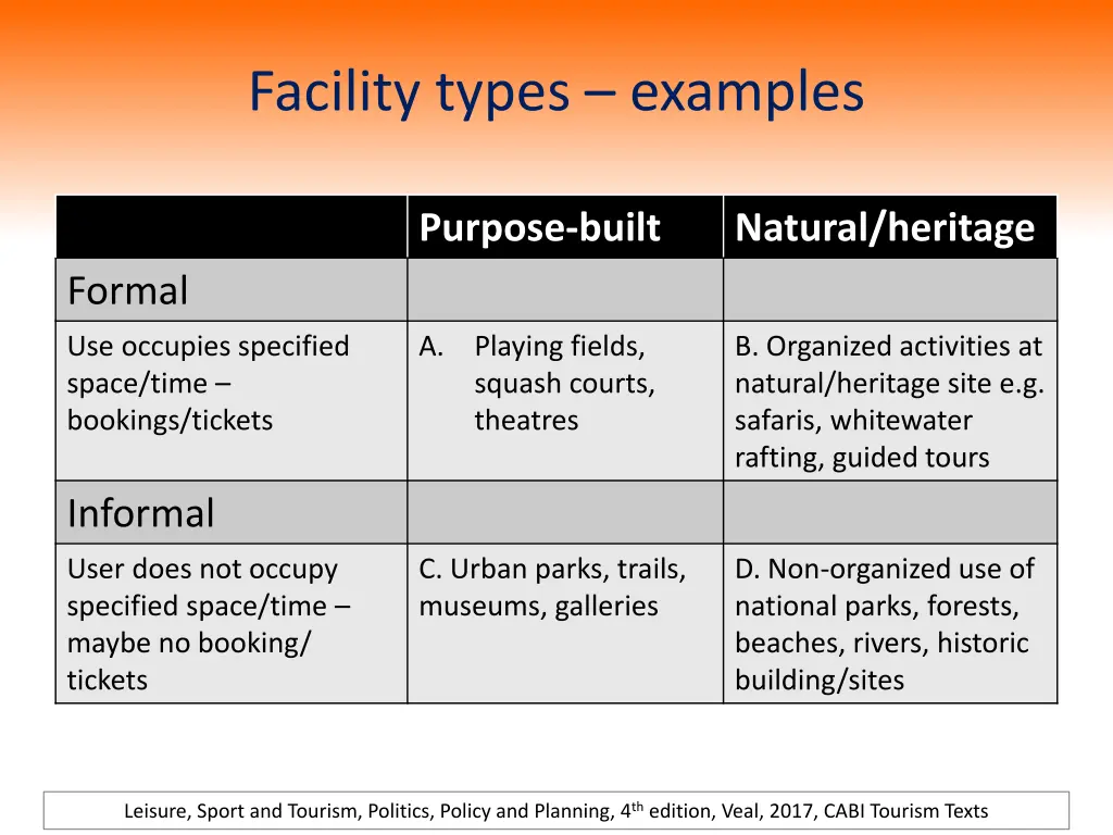 facility types examples 1