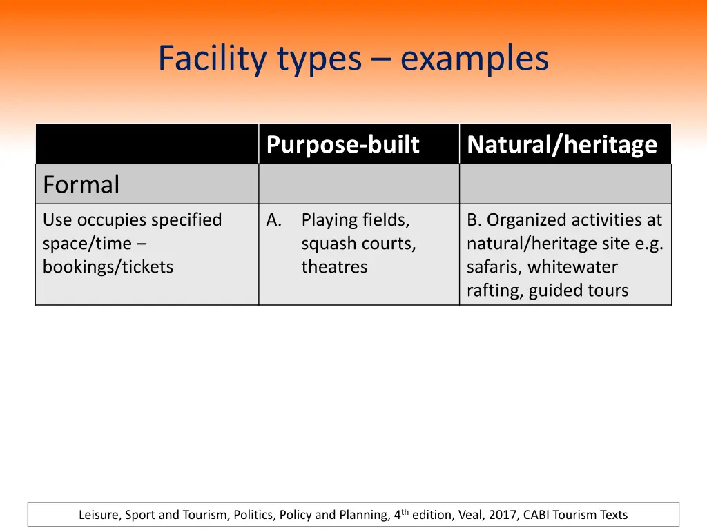 facility types examples