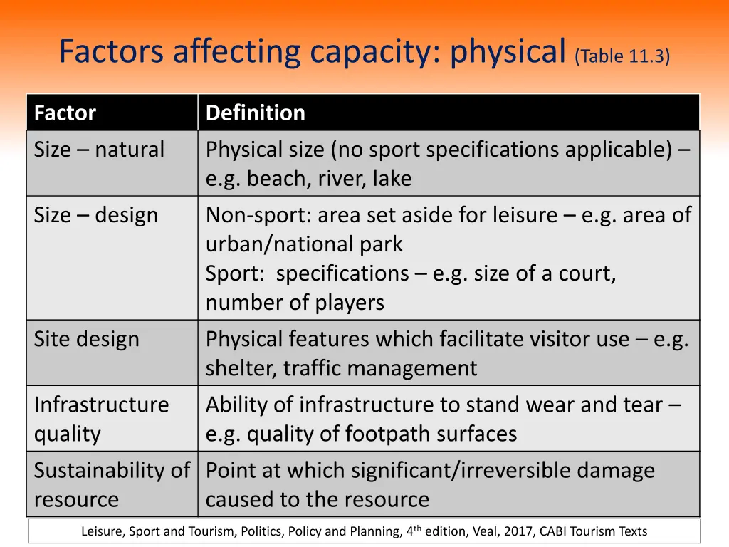 factors affecting capacity physical table 11 3