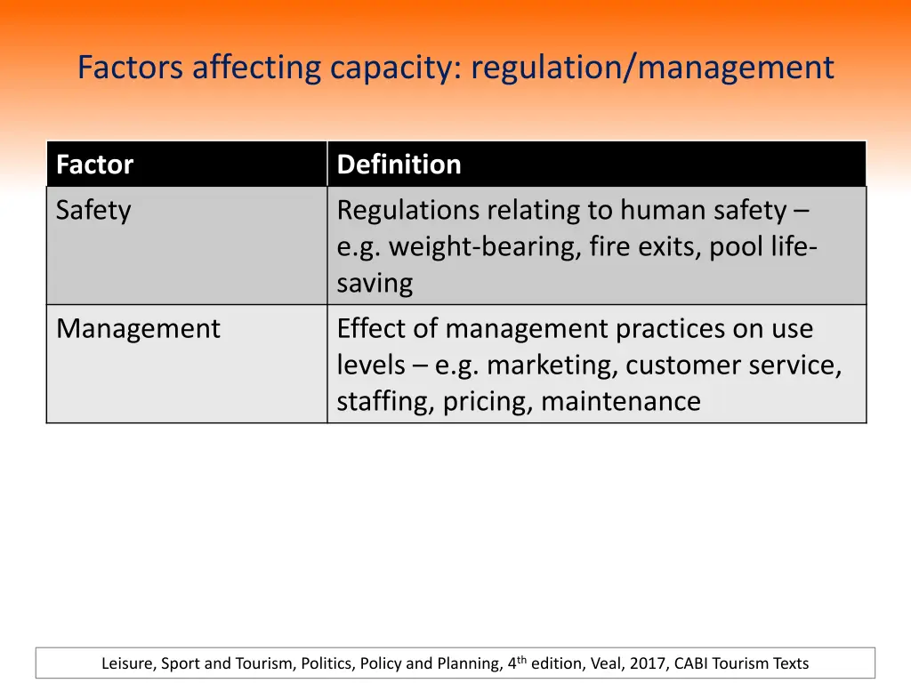 factors affecting capacity regulation management