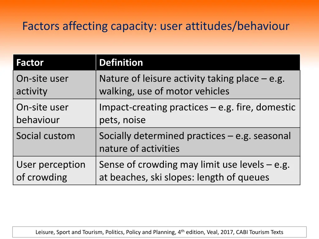 factors affecting capacity user attitudes