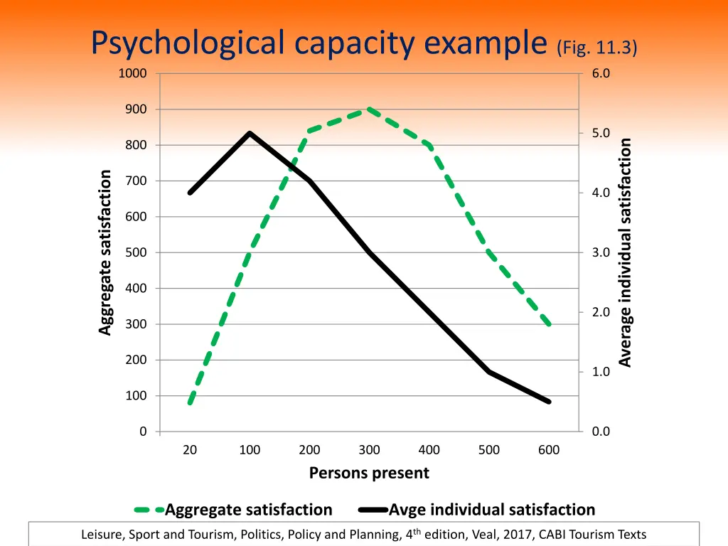 psychological capacity example fig 11 3 1000