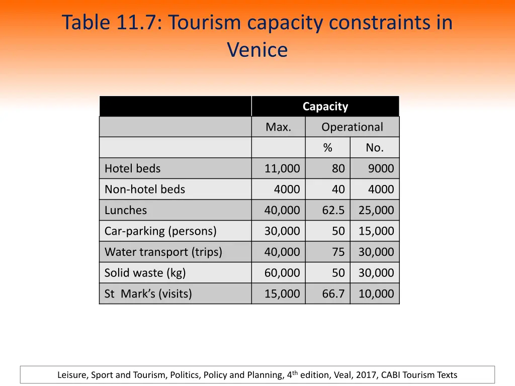 table 11 7 tourism capacity constraints in venice