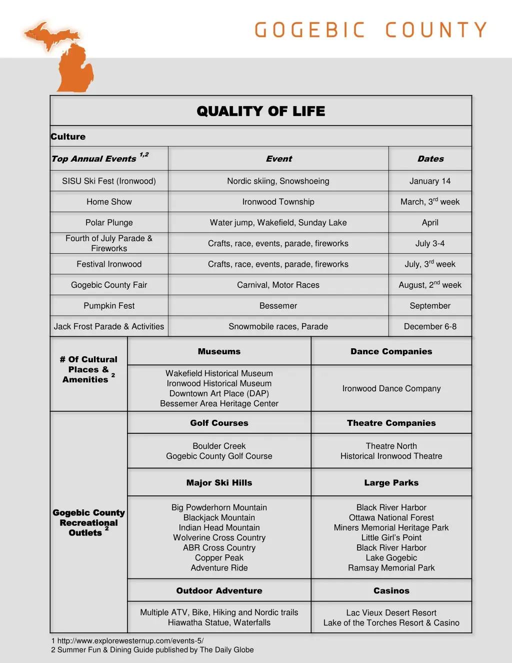 quality of life quality of life 1