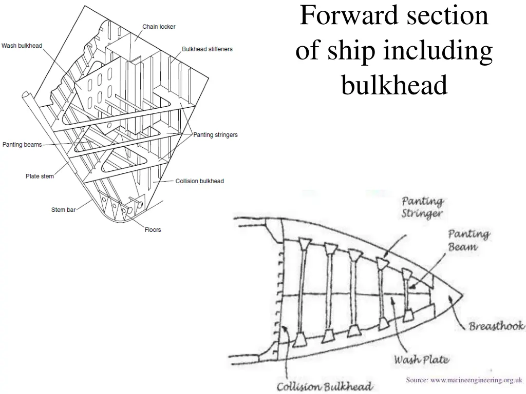 forward section of ship including bulkhead