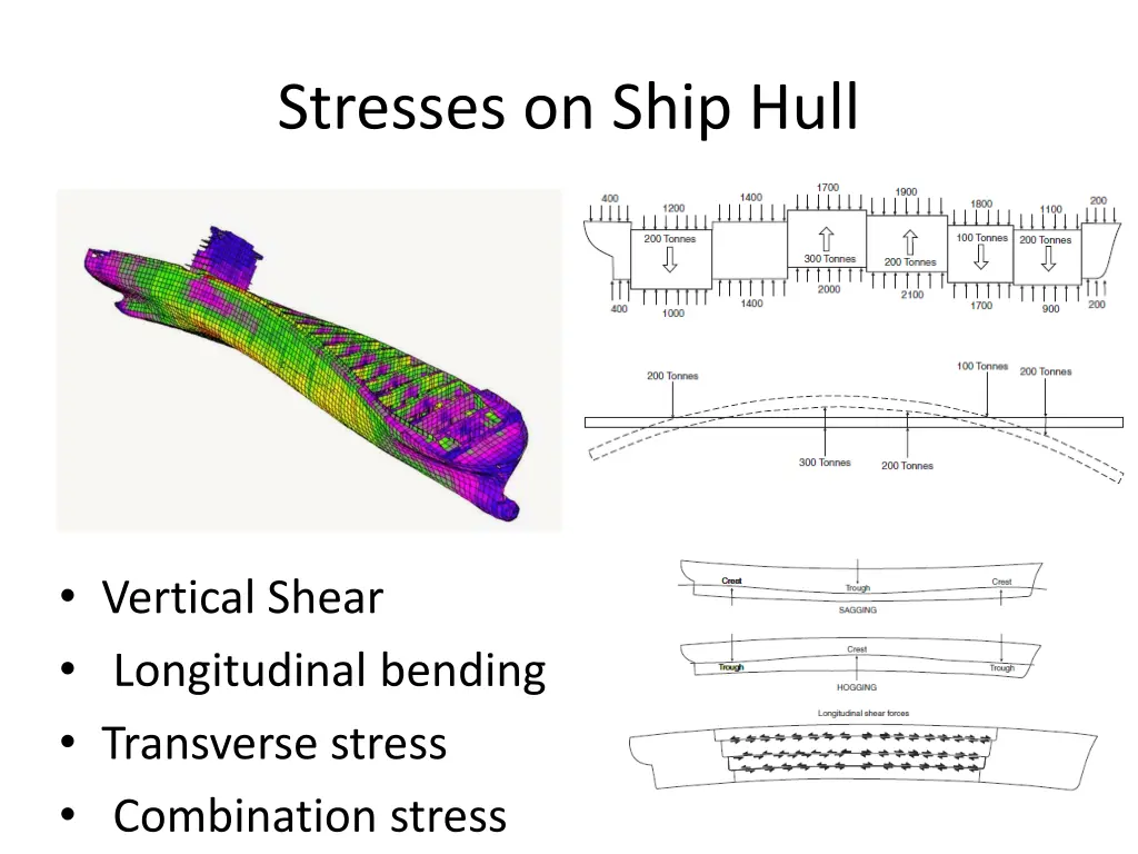 stresses on ship hull