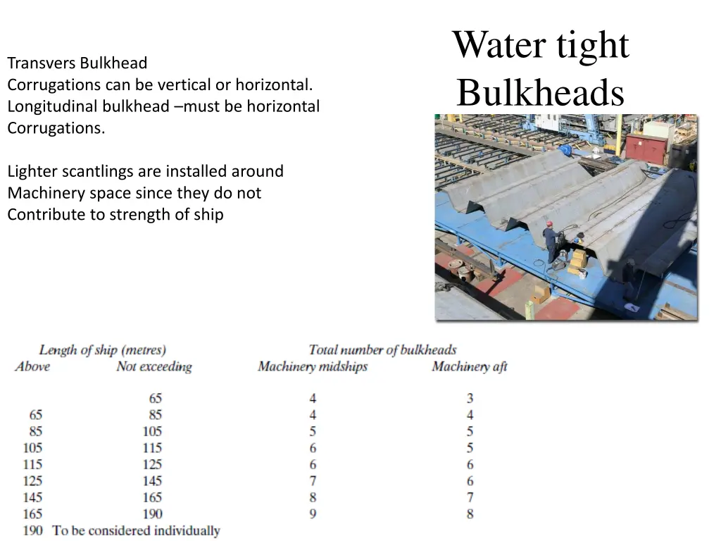 water tight bulkheads 1