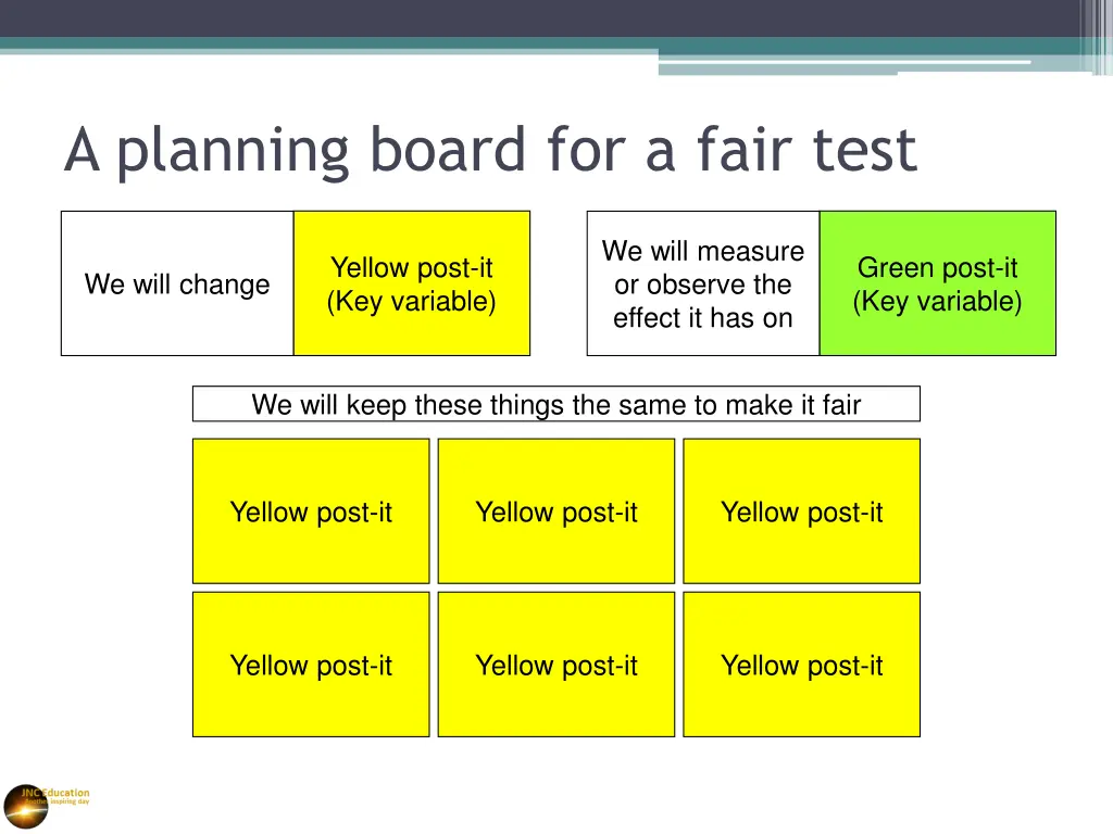 a planning board for a fair test