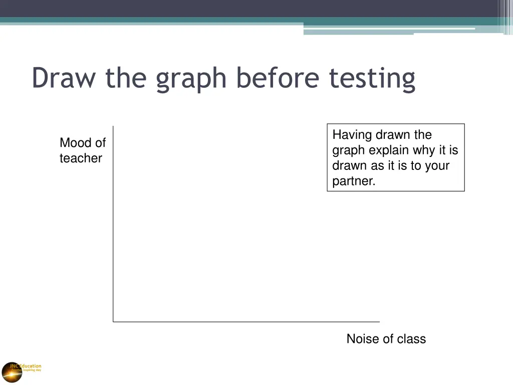 draw the graph before testing