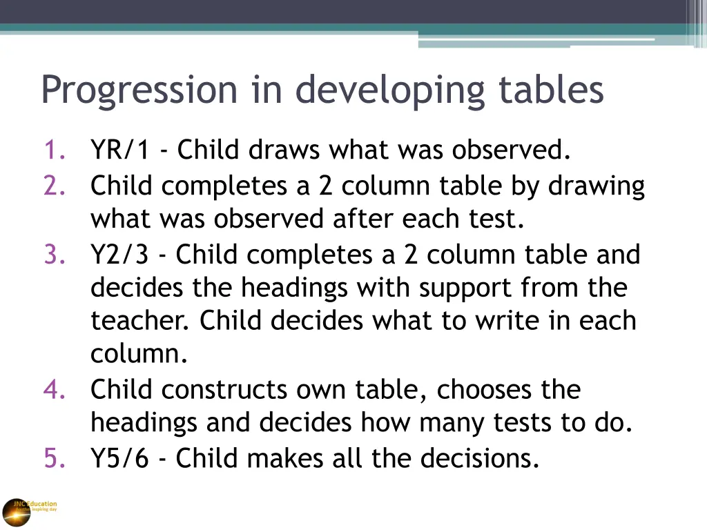 progression in developing tables