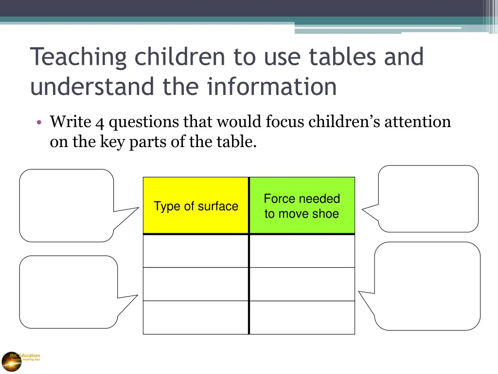 teaching children to use tables and understand