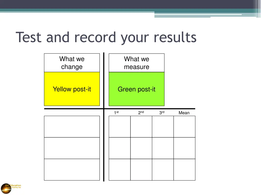 test and record your results