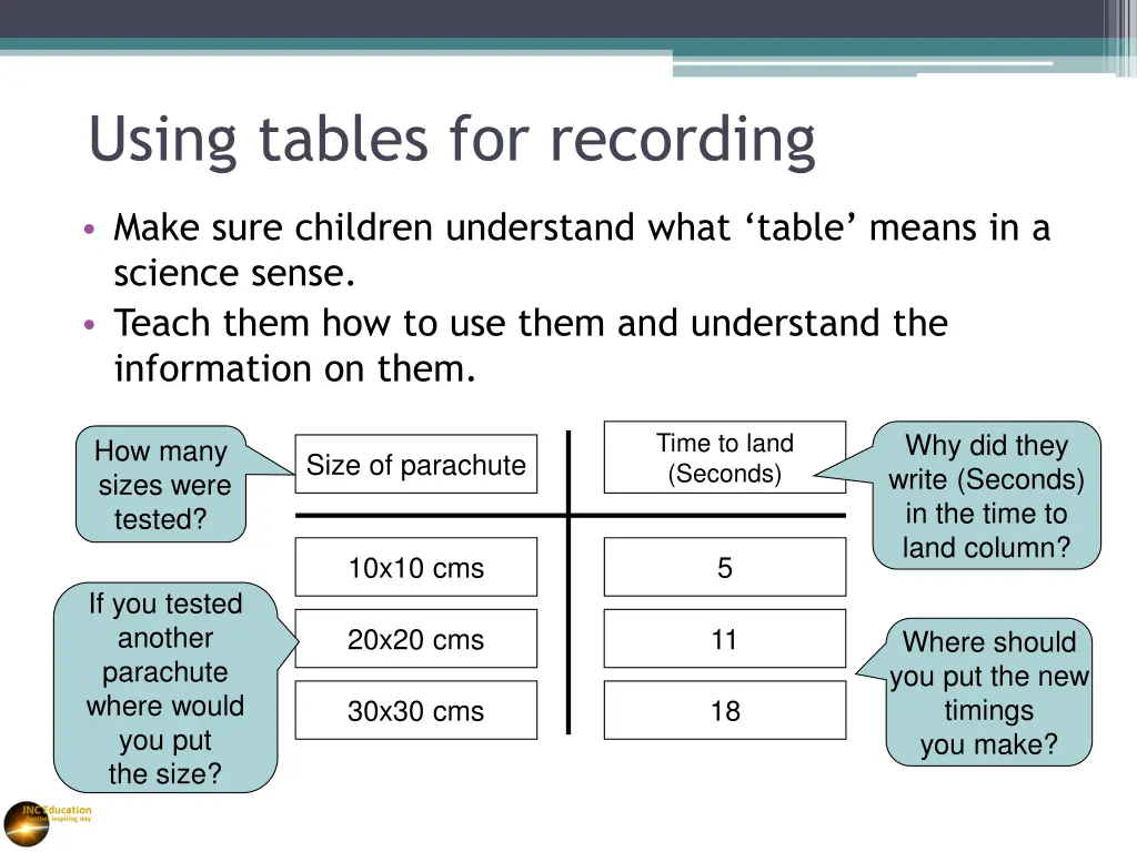 using tables for recording