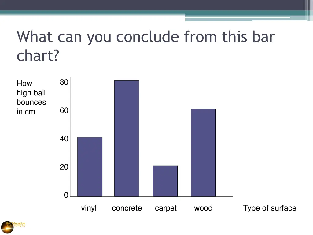 what can you conclude from this bar chart