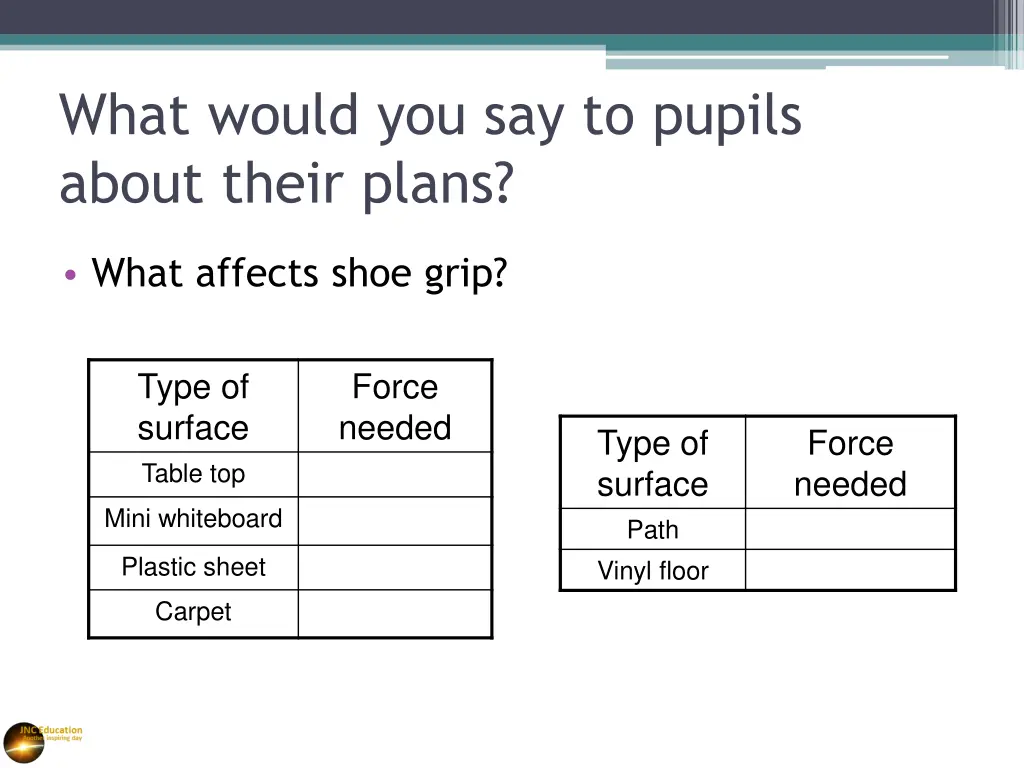 what would you say to pupils about their plans