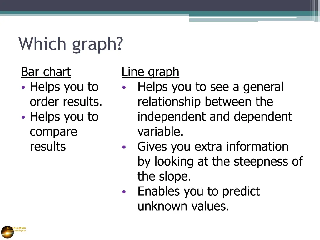 which graph