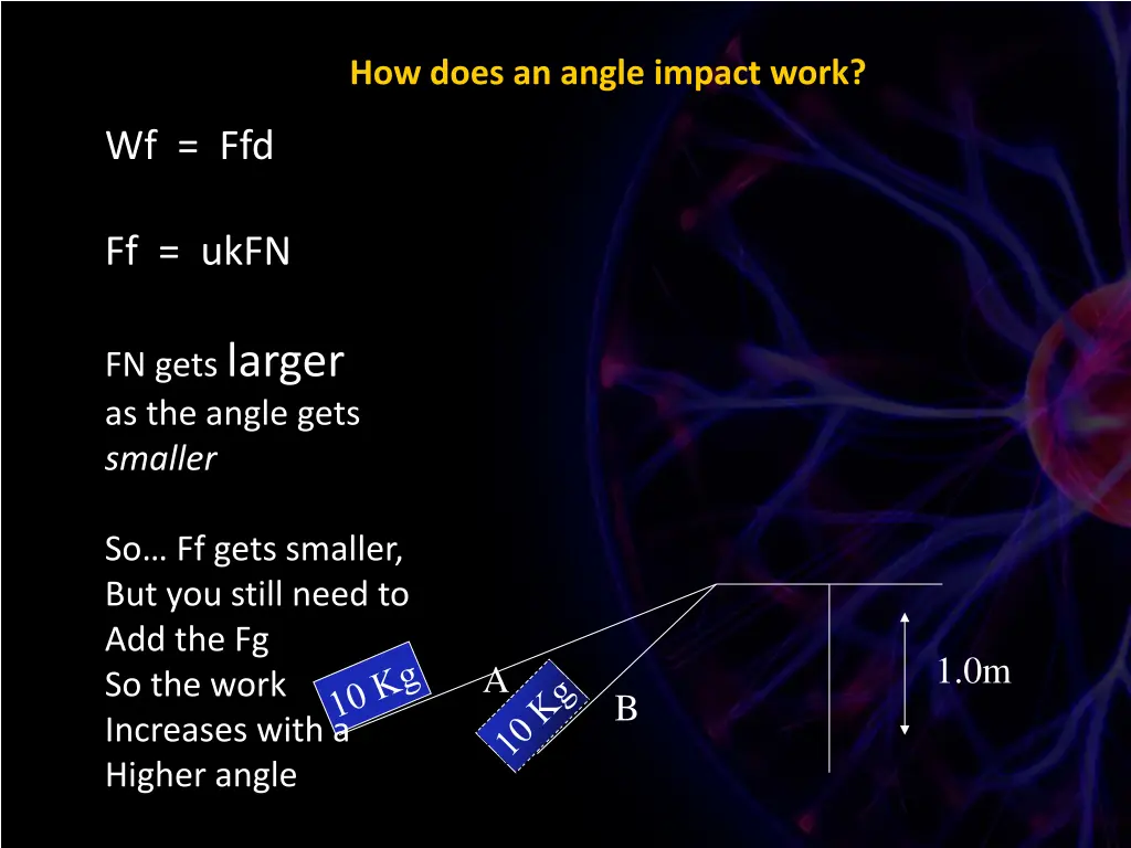 how does an angle impact work 1