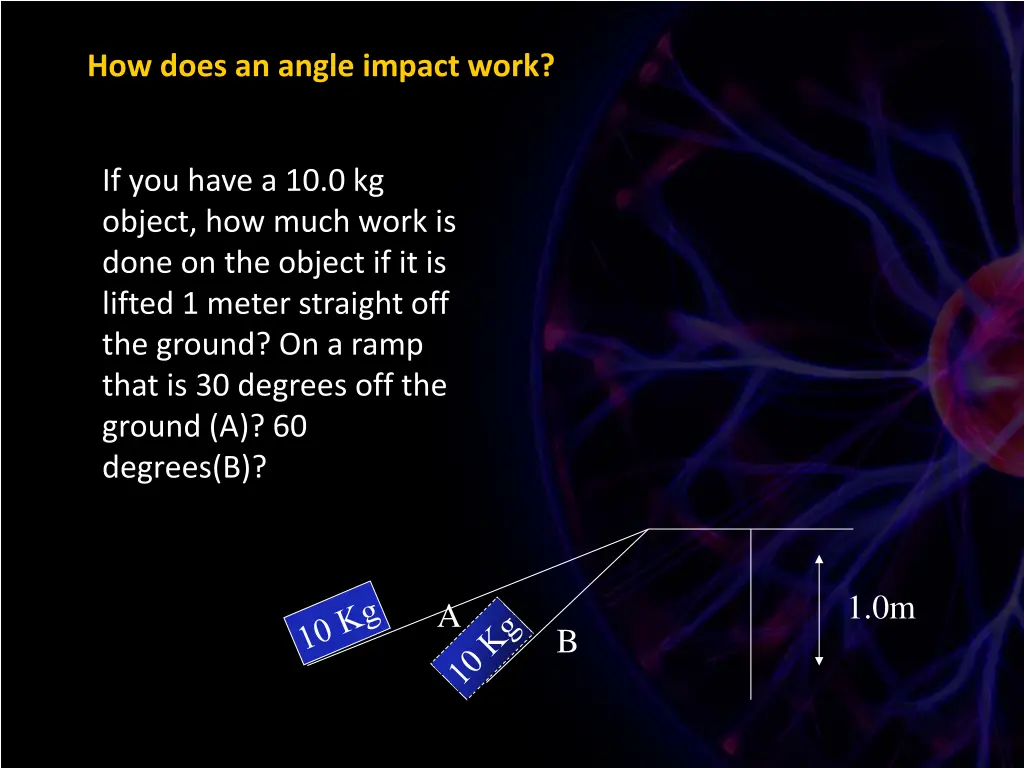 how does an angle impact work