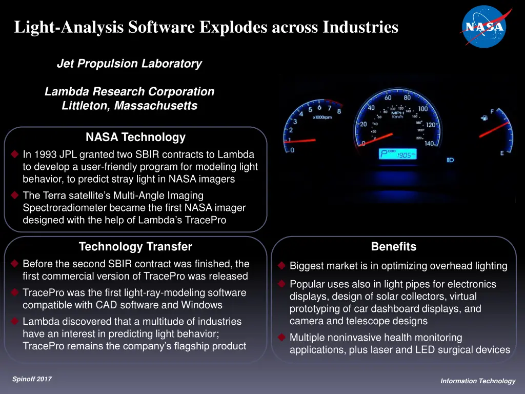 light analysis software explodes across industries